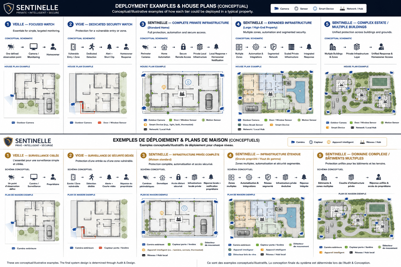 sentinelle deployment examples image